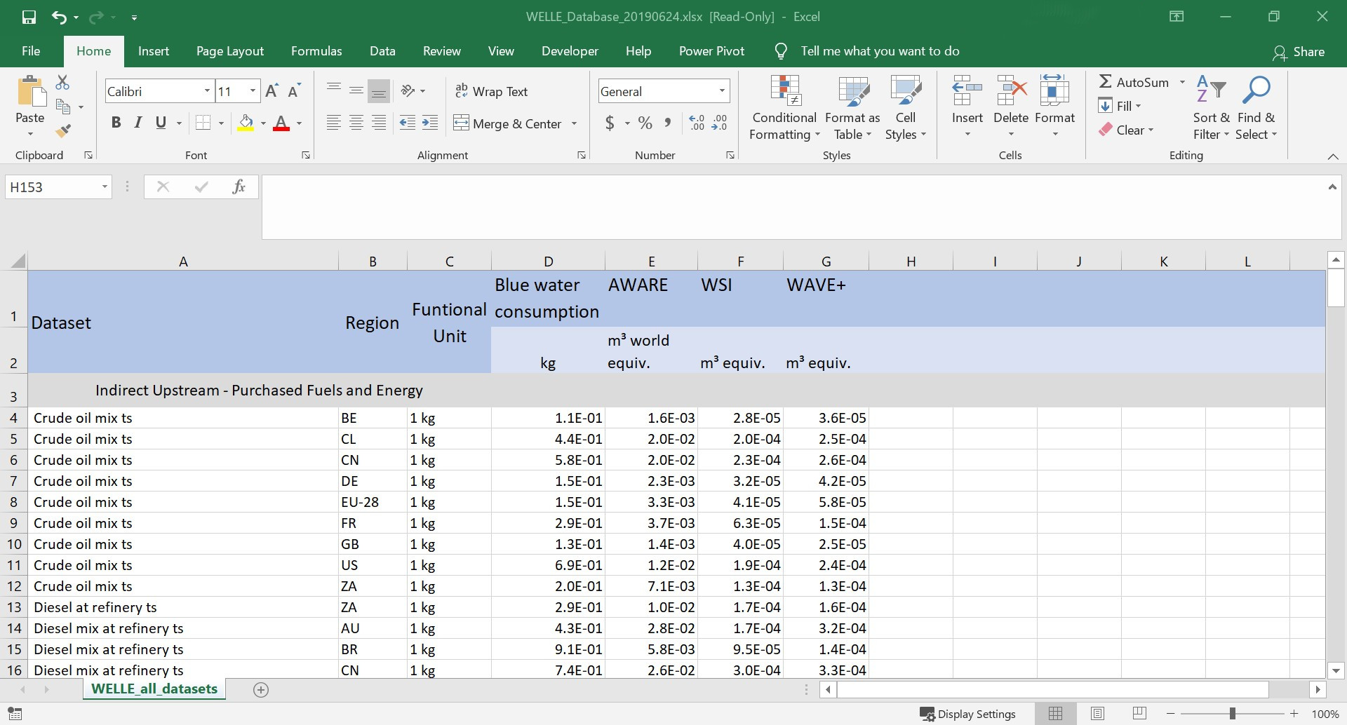 Screenshot der WELLE Wasser-Inventardatenbank zur Durchführung von unternehmensbezogenen Wasserfußabdruckstudien in Excel.
