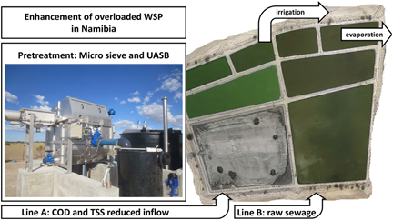 Veröffentlichung im IWA-Journal Water Reuse and Desalination zur Vorbehandlung mit UASB und Mikrosieb.