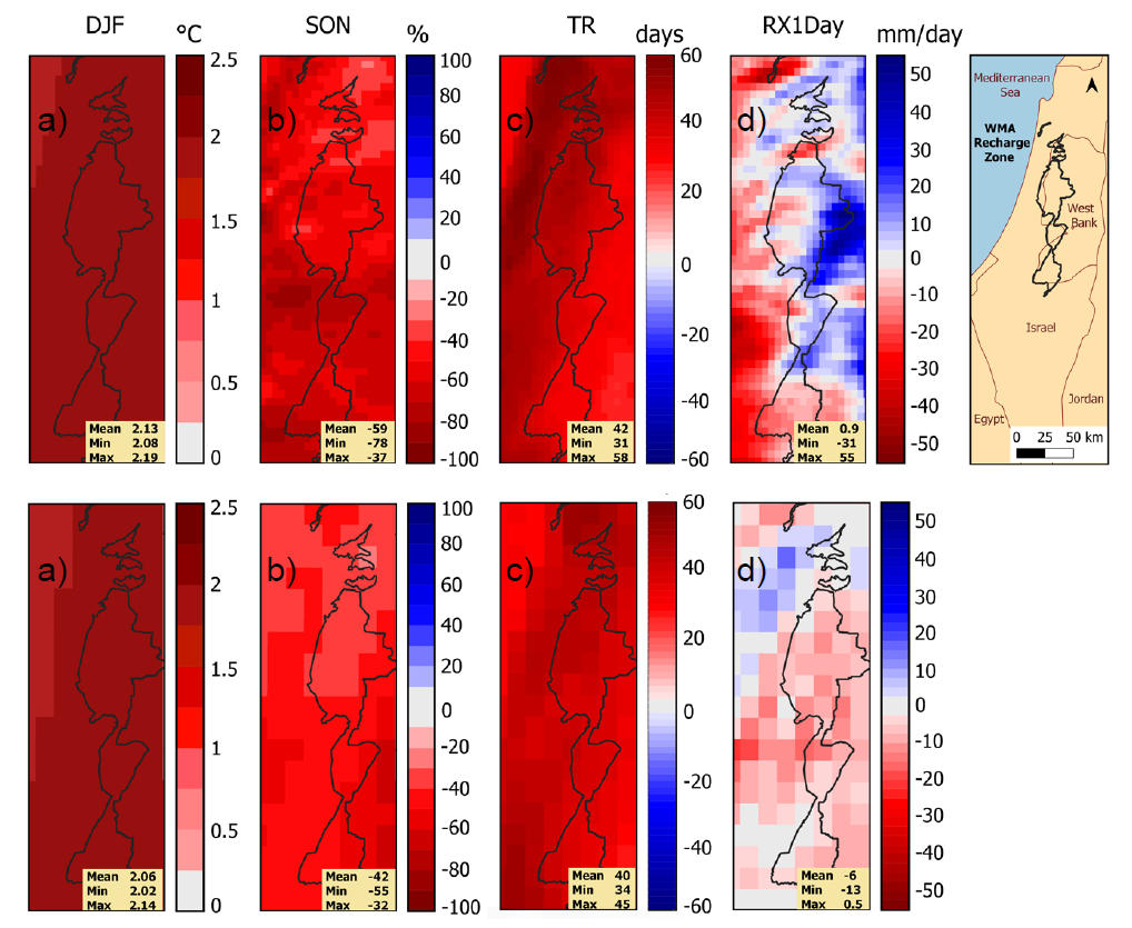 Die Abbildung zeigt die Ergebnisse der 3km- und 8km-Projektionen für die Änderung der saisonalen mittleren Temperatur und des Niederschlags sowie Extremindikatoren, 2041-2070 minus 1981-2010. a) zeigt die mittlere Temperaturänderung im Winter, b) die mittlere Niederschlagsänderung im Herbst, c) die Anzahl der Tropennächte und d) das Maximum des täglichen Niederschlags. Die saisonalen Temperaturänderungen (Anstieg von bis zu 2,2 °C im Winter und Herbst) zeigen minimale Unterschiede in der Verteilung und Höhe zwischen den 3km- und 8km-Daten. Die projizierten saisonalen Änderungen des Niederschlags zeigen bis zu 59 % (3km) und 42 % weniger Niederschlag (8km) im Herbst.