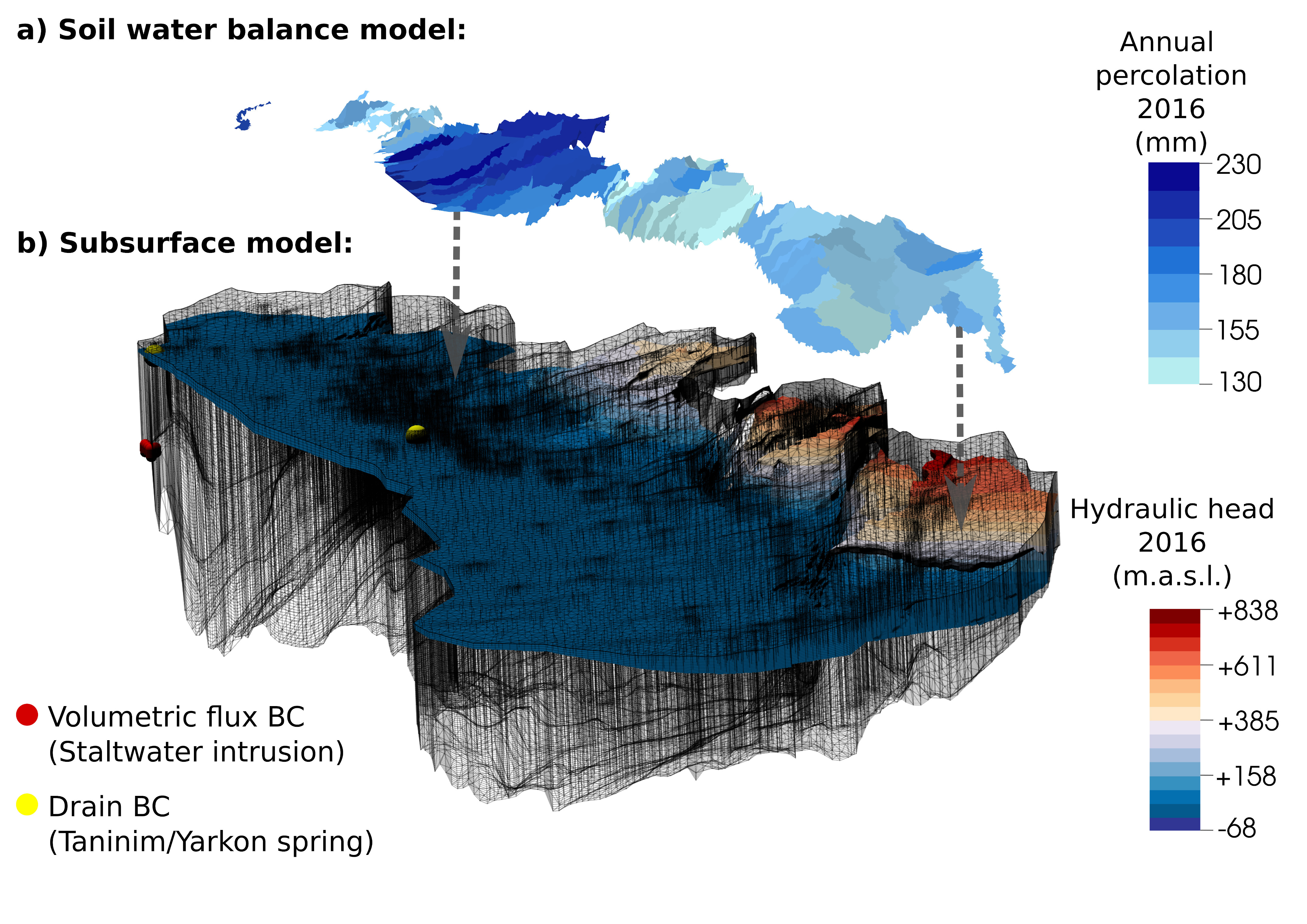 Räumliche Diskretisierung und Simulationsergebnis des numerischen Strömungsmodells für das Jahr 2016.  (© Lysander Bresinsky)