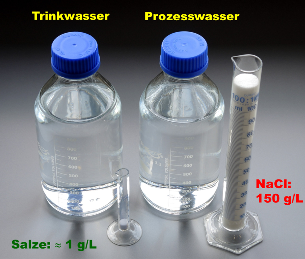In the photo, the challenge of analytics in highly saline process waters is illustrated pictorially by showing the amount of dissolved salt in a glass cylinder. 