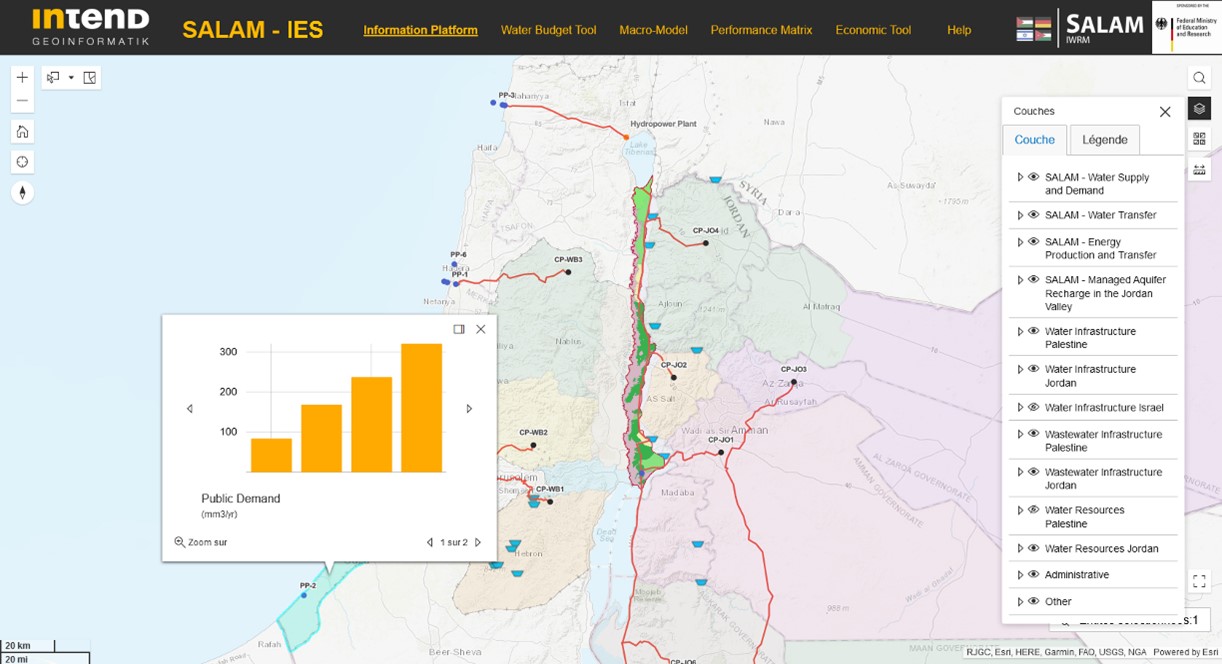 Im Rahmen der SALAM-Initiative wurde ein Online-Informations- und Expertensystem entwickelt, das verschiedene DS-Tools zur Planung von grenzüberschreitenden Wasserstrategien bereitstellt. SALAM-Planungsoptionen beruhen auf der Meerwasserentsalzung am Roten Meer und Mittelmeer sowie dem Wassertransfer über Pipelines zu den Bedarfszentren in Jordanien und Palästina.