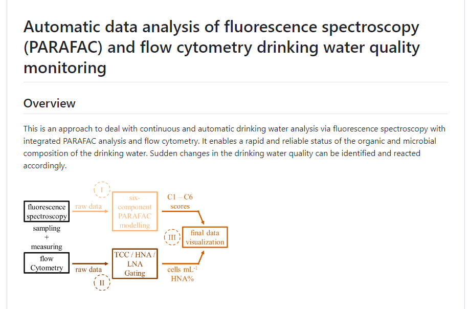Automized data analysis