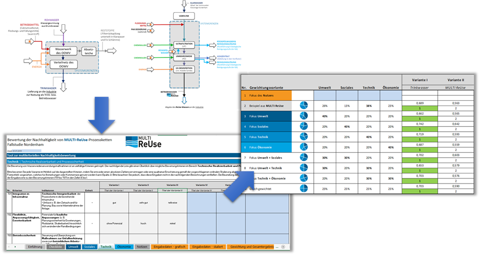 ReUse Funktionsweise des Programms